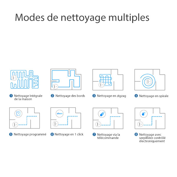 Modes de nettoyage